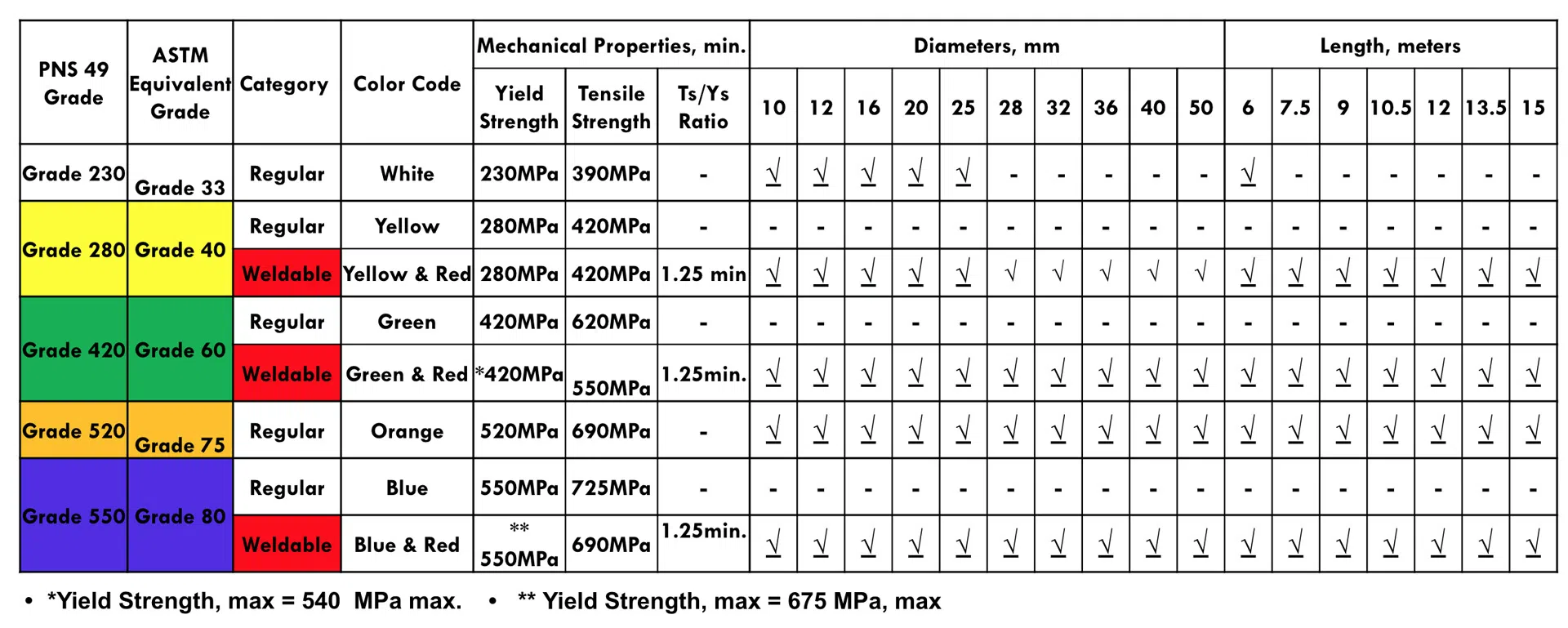 chart